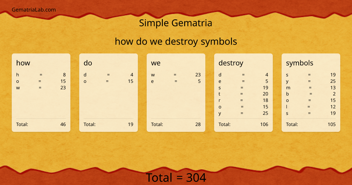 how do we destroy symbols in simple Gematria